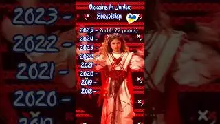 Ukraine in Junior Eurovision (2025-2018) #eurovision #junioreurovision #junioreurovision2025