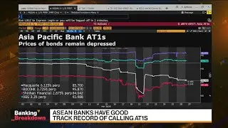Asian Banks&rsquo; AT1s Non-Call Risk Low