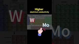 Tungsten versus Molybdenum #molybdenum #mo #pure tungsten parts manufacturers