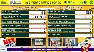 HSE Performance Board 16 Maret 2023