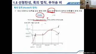 고체역학 1.5 훅의 법칙, 푸아송의 비