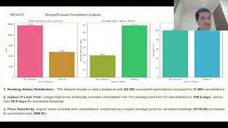 Big Data Analytics for Hotel Reservation Cancellation and Customer Behavior Analysis