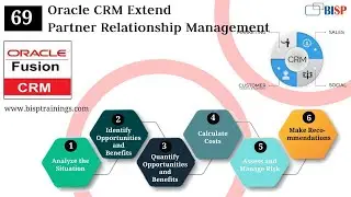 Oracle Fusion Sales Training | Oracle CRM Extend Partner Relationship Management | Oracle Sales|BISP