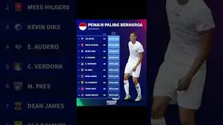 MARKET VALUE PEMAIN TIMNAS INDONESIA #timnasindonesia #transfermarkt