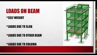 Structural Loads on BEAM | Types of Structural Loads on Building