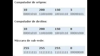 Aula 05 11 dez 2020: M&aacute;scara de Sub Rede, Protocolo IP