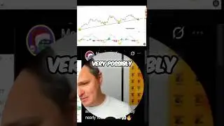 Bitcoin Dominance Dump? Altcoin PUMP Incoming! Take Profits NOW! #shorts