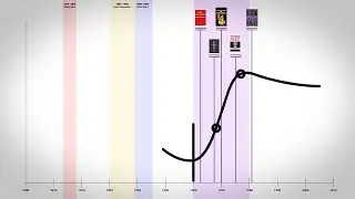 Biology Culture Ideology