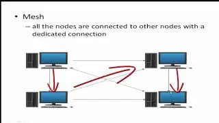 Cisco CCNA Networking Security 200 125 Exam Complete Course