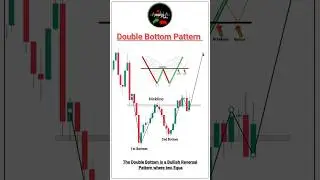 Double Bottom Pattern| Price Action | Chart Pattern #trading #chartpatterns #forex