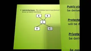 Learn C++ - Implementation of Inheritance in C++