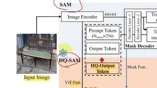 논문 Segment Anything in High Quality (박현수 연구원) (Architecture)