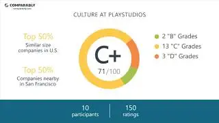 PLAYSTUDIOS' CEO and Office Environment - Q1 2019