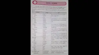 Noun - Number#shorts #ytshorts #grammar #viral #learn #study #write #yt #grammar #noun #number