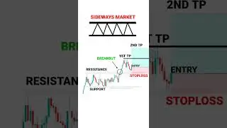 SIDEWAYS MARKET MAIN TRADE ESE KRE #tradingview | Stock | Market | crypto | Trading | #shorts