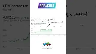 Breakout in LTIM #shorts