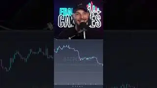 LuxAlgo Indicator - Fair Value Gaps
