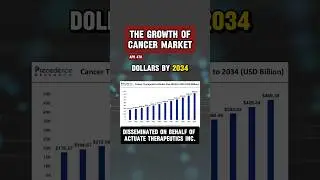 Growth of cancer market