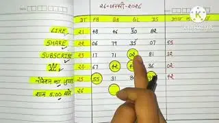 26 January 2026//Gali disawar Satta live trick//Satta live trick//Gali disawar