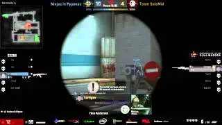 Anders reaction is always the best reaction
