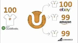 How to manage inventory across ecommerce multi-channel