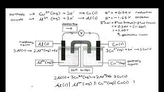 TOPIC 3 : ELECTROCHEMISTRY [OPERATION OF A GALVANIIC CELL]