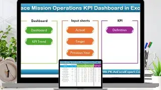 Space Mission Operations KPI Dashboard in Excel