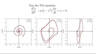 Comparison of 3 patterns of Van der Pol Equation [gnuplot]