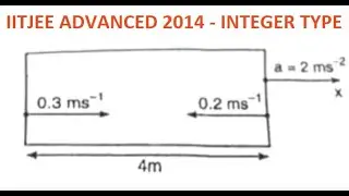 IITJEE 2014 - Relative motion question