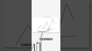 &ldquo;This 1 Candle CONTROLS London Session (97% Win Rate)&rdquo;#shorts