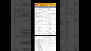 ONGC - 871 Vacancy through GATE 2023 Released| Great news