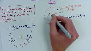 GCSE Physics Development of model of atom