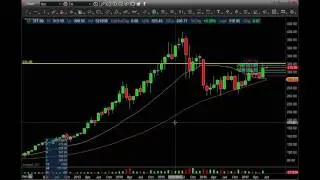 $IBB 7 4 2017