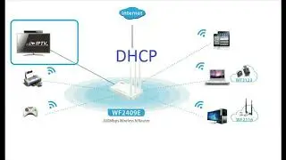 Netis WF2409E настройка, прошивка,  iptv, WiFi, PPPoE, PPTP и L2TP