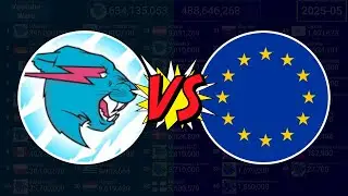 MrBeast vs All European Union Countries - Sub Count vs Population (2012-2025)