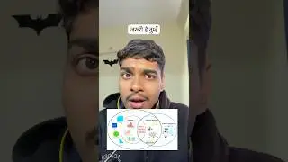 Why Math Is Important in Machine Learning | Day 12 Of Understanding ML #viral