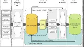 Application of data mining in Evidence-based medicine