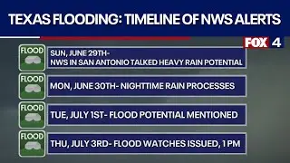 Texas Flooding: Timeline of NWS alerts