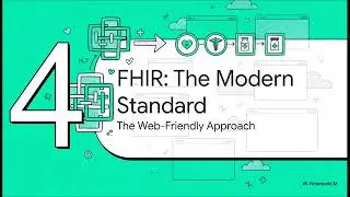 L-15 Demystifying HL7 & FHIR | Computing for Medicine | Nutshell Series | Code Momos 🥟