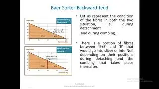 Lecture 31 Comber Mechanism Part 2