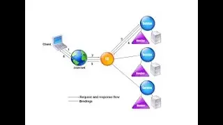 Citrix adc load balancing