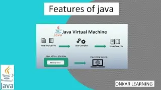 What is java? Features of java