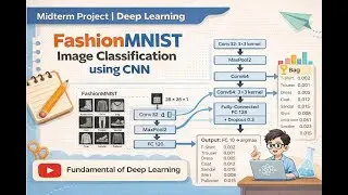 Midterm Project &ndash; FashionMNIST Image Classification using CNN | Fundamental of Deep Learning