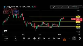 UUUU Stock (Energy Fuels Inc.) UUUU Stock Analysis | January 12, 2026