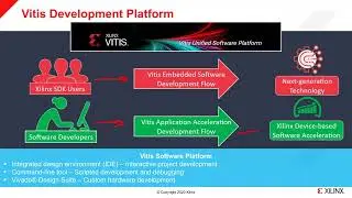 Webinar | Get Ready to Use the Vitis Software Platform