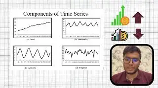 Forecasting using Facebook's Prophet Model