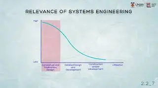 Relevance and Benefits of Systems Engineering Part1