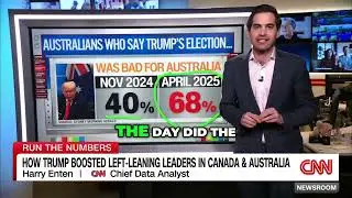 Trump's Impact: Australians React to 2024 Election Results