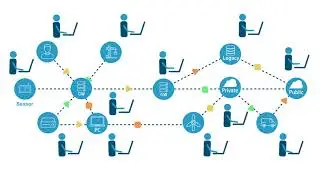 Cloud-based system development service with no programming required「Connexon」
