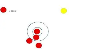PyeongChang 2018 Olympic Winter Curling Games : How to Scoring